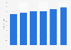 CCU: production volume in Chile 2014-2018