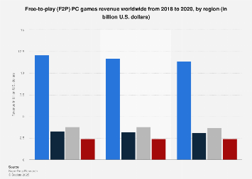 free to play pc games