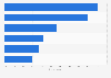 Media usage in Indonesia 2017