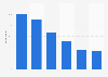 Media usage in Mexico 2017
