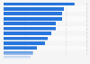 Products mostly bought / ordered online in Mexico 2017