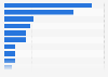 Most purchased kitchen brands in the United Kingdom (UK) 2017