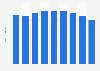 Flat rolled aluminum products sales volume in Japan 2012-2018