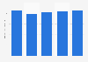 Food gift market size in Japan 2014-2018
