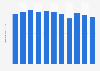 Aluminum strips production volume in Japan 2012-2018