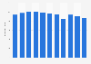 Aluminum strips sales volume in Japan 2012-2017