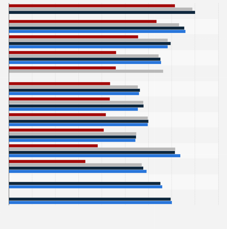 Choice Hotels Occupancy Rate By Brand U S 2017 Statistic Access To This And All Other Statistics On 80 000 Topics From