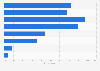 U.S. online shopper online review consumption 2017, by product type