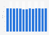 Gross margin of Matas in Denmark 2012-2018