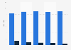 Number of stores of Matas in Denmark 2012-2017, by type