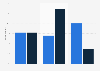 Views on lawfulness of streaming copyrighted material for free in Sweden 2017