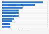 Leading ski resorts in Russia during the 2016/2017 season, by visitor numbers