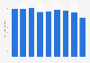 Extruded aluminum products production volume in Japan 2012-2017