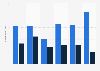 U.S. consumers' average spend at shopping centers in the past thirty days 2016