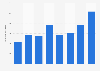 Import volume of perfume into Denmark 2016-2018