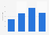 Import volume of toilet water into Denmark 2016-2017