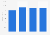 Import value of toilet water into Denmark 2016-2017