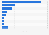 Distribution of music listening time in Belgium 2017, by type