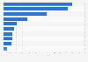 Main lip make-up import partners of Denmark 2018, by import value
