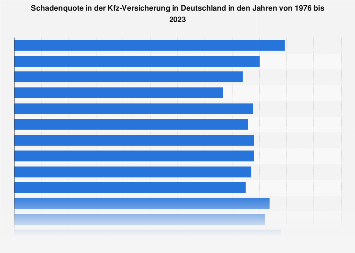 KFZ VERSICHERUNG STATISTA visual data 5