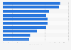 Ranking of media in households with children in New Zealand 2017 by type