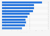 Ranking of media in households with no children in New Zealand 2017 by type