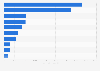 Main eye make-up export partners of Denmark 2017, by export value