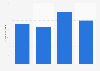 Export volume of manicure/ pedicure products from Denmark 2016-2018