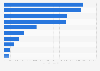 Main manicure/ pedicure products export partners of Denmark 2017, by export value