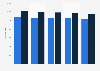 Number of U.S. community hospitals that utilized managed care contracts 2012-2016