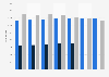 Number of U.S. community hospital by select affiliation 2013-2017
