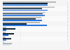 Einstellung zu/Wahrnehmung von Schulden - Zustimmung nach Ländern (DE, USA, RU) 2017