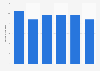 Solders demand in Japan 2012-2017