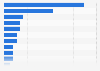 Global distribution of paper, tissue, and board production by country 2016