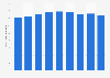 Light metal plate products production volume in Japan 2012-2018