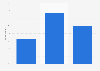 Timeframe when Canadians tweet about TV shows 2017