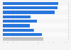 Pension replacement ratio in the GCC by institution 2012