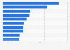 Consumers of the leading skin care brands China 2016