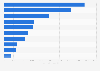 Main deodorants and antiperspirants export partners of Denmark 2017, by export value