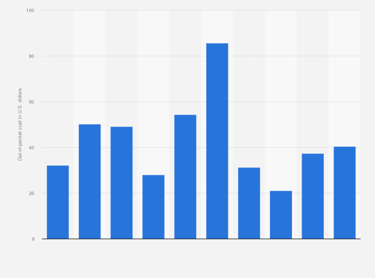 Cost Of Metformin Usa