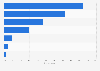 Most common offline methods of finding TV shows Japan 2017