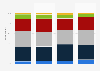 Colombia: magazine reading frequency 2017, by age group