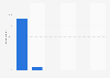 Frequency of internet usage for private purposes in Morocco 2017