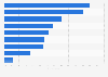 Attitudes towards the internet in Morocco 2017