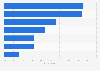 Attitudes towards online marketing in Morocco 2017