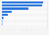 Italy: share of voice of BMW on websites 2018, by website