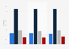 Share of the individuals in Ireland 2015-17, by consumption behaviour type