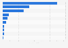 Main electric shavers import partners of Denmark 2017, by import value
