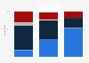Weight distribution of individuals in Ireland in 2022, by attitudes towards weight
