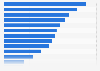 Japanese advertising expenditure 2017, by industry